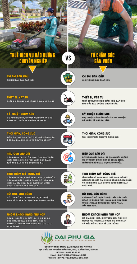 So Sánh Tự Bảo Dưỡng Vs Thuê Dịch Vụ Infographic Copy So Sánh Tự Bảo Dưỡng Vs Thuê Dịch Vụ Infographic Copy